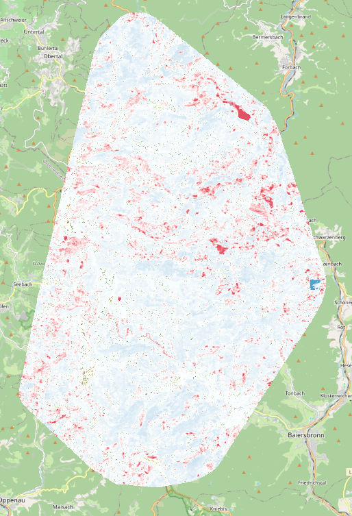 overview